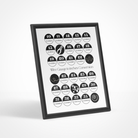 Wire gauge to inches and millimeters conversion chart - Instant download
