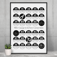Wire gauge to inches and millimeters conversion chart - Instant download