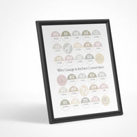 Wire gauge to inches and millimeters conversion chart, Fun printable poster, Jewelry making decor, Crafter gift